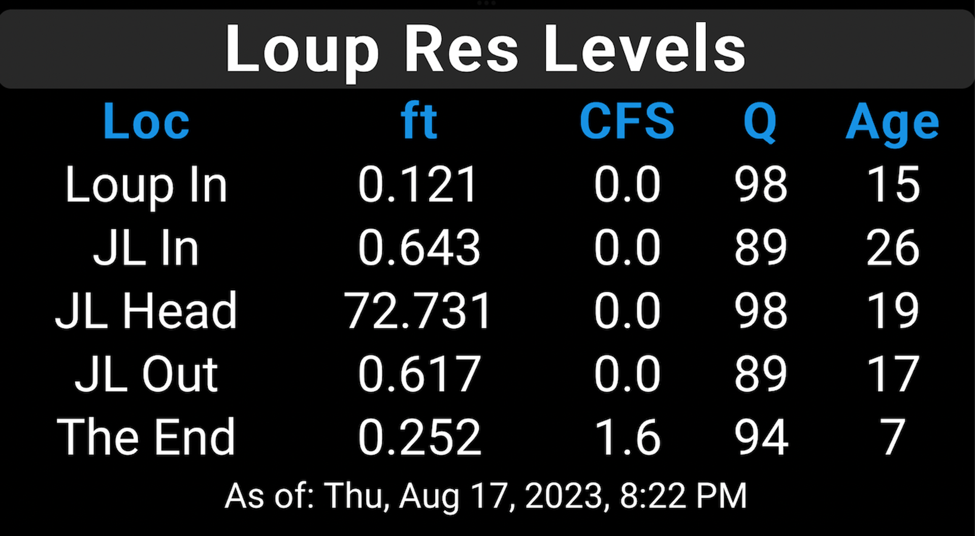 Real-time monitoring dashboard
